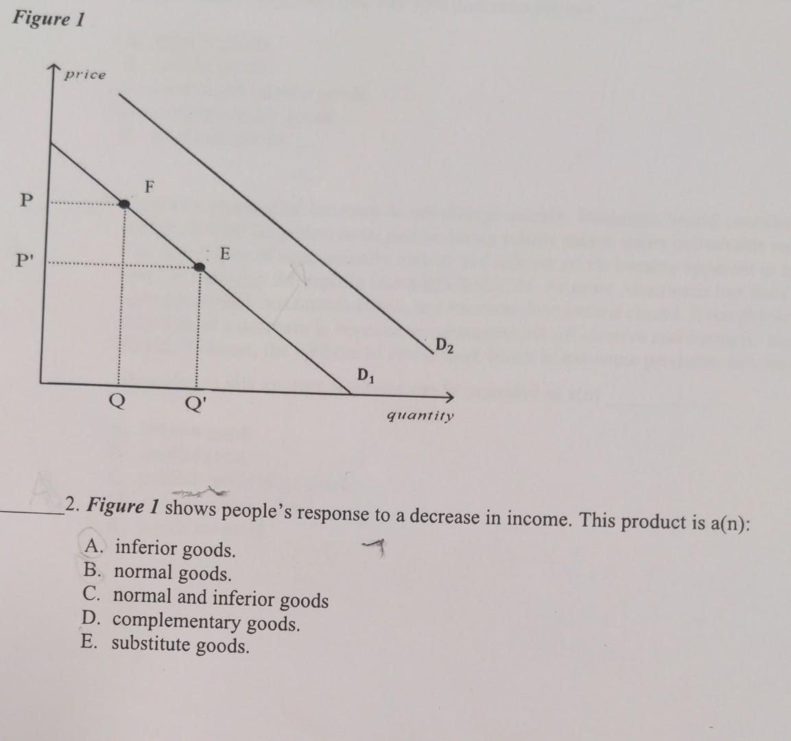 Solved Figure 1 price P P: E D₂ D quantity 2. Figure 1 shows | Chegg.com