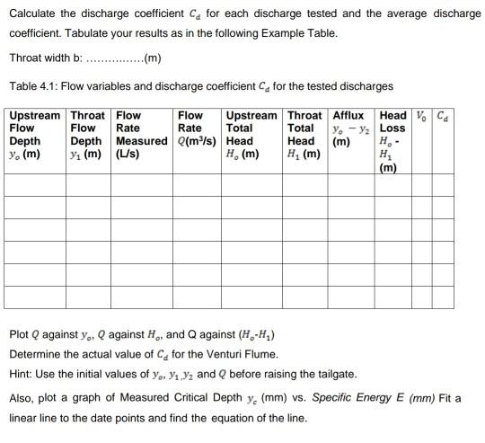 Calculate The Discharge Coefficient Ce For Each Di Chegg Com