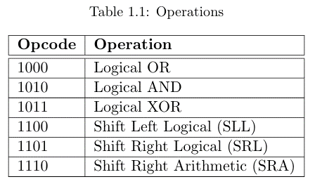 Solved Create a component for each of the operations in | Chegg.com