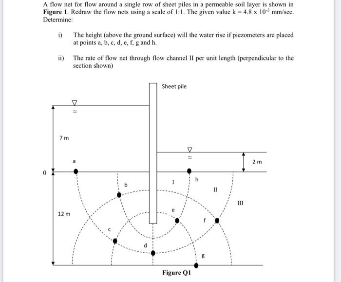 A flow net for flow around a single row of sheet piles in a permeable soil layer is shown in
Figure 1. Redraw the flow nets u