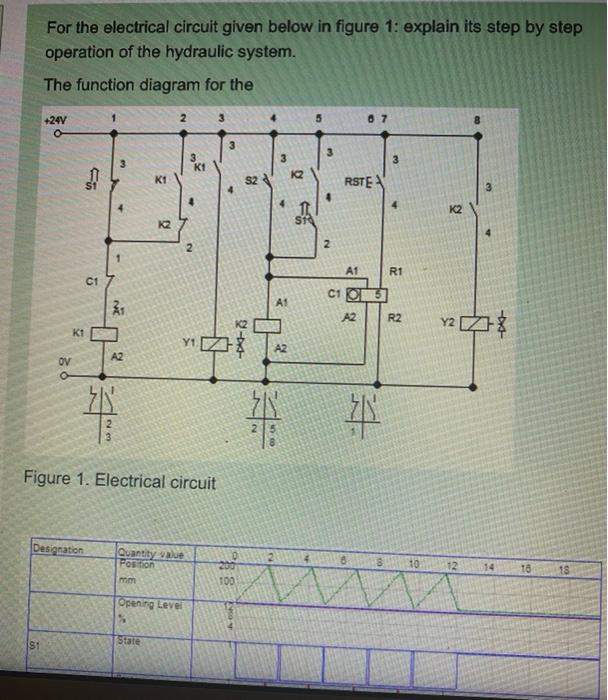 Solved For the electrical circuit given below in figure 1: | Chegg.com