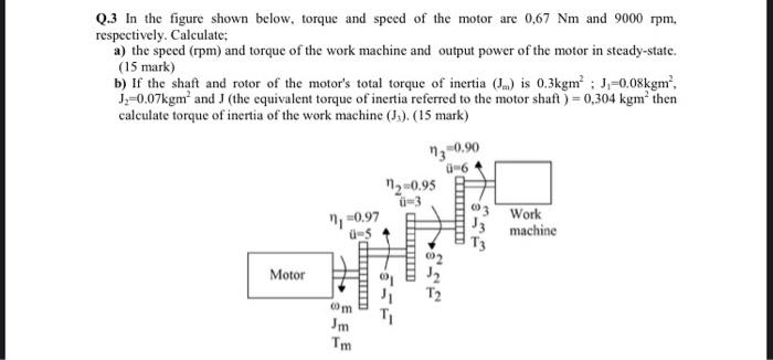 Solved Q.3 In the figure shown below, torque and speed of | Chegg.com