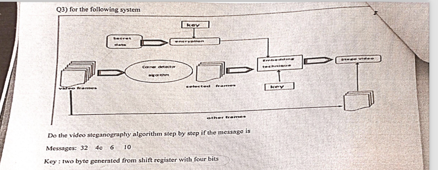 Solved Q3) ﻿for the following systemMessages: 32,4c,6,10Key | Chegg.com