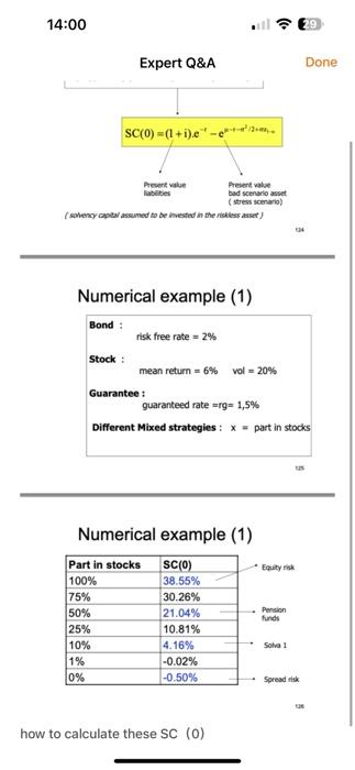 Numerical example (1) Bond : risk free rate =2% Stock | Chegg.com