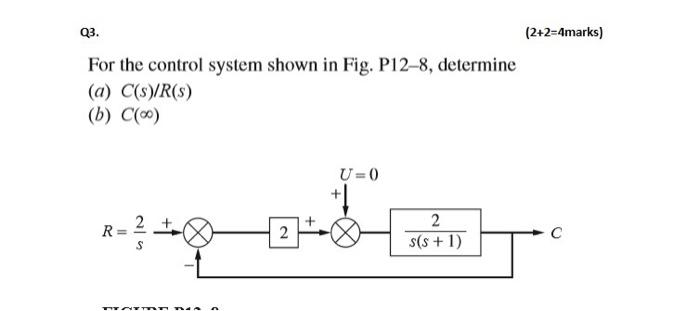 Solved (2+2=4marks) Q3. For the control system shown in Fig. | Chegg.com