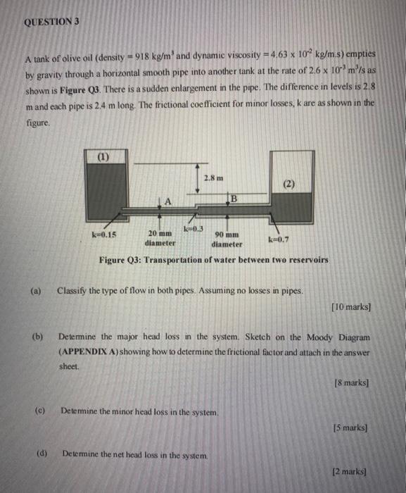 Solved QUESTION 3 A tank of olive oil (density = 918