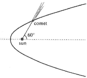 Solved: A comet has a parabolic orbit with the sun at the focus. W ...