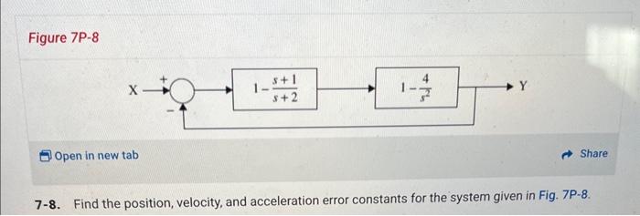 Solved 3. Find the steady-state error of the system given in | Chegg.com