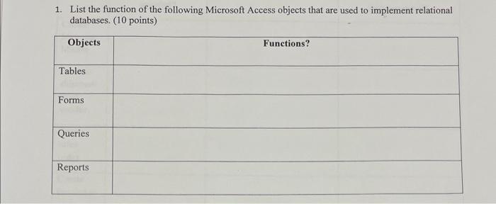 Solved 1. List the function of the following Microsoft | Chegg.com