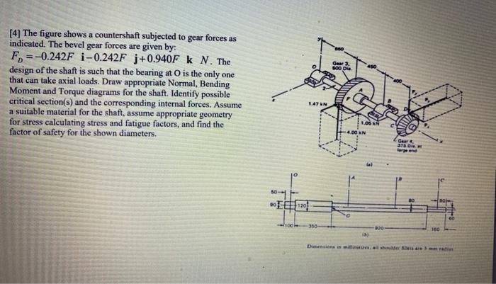 Solved Gear2 SOO Die [4] The Figure Shows A Countershaft | Chegg.com