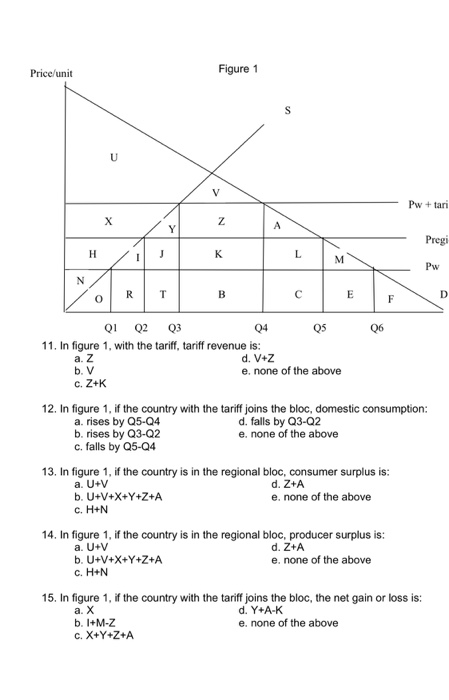 Solved Price Unit Figure 1 U V Pw Tari N X Y A Pregi H J Chegg Com