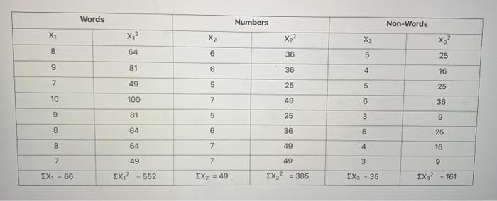 Solved Words Numbers Non-Words X2 X;? X2 X22 X3 X3? 8 64 6 | Chegg.com