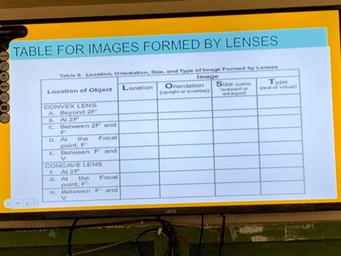 Solved TABLE FOR IMAGES FORMED BY LENSES | Chegg.com