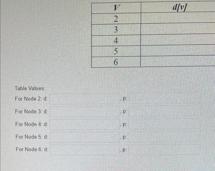 Solved Find the shortest path from node 1 to all other nodes | Chegg.com