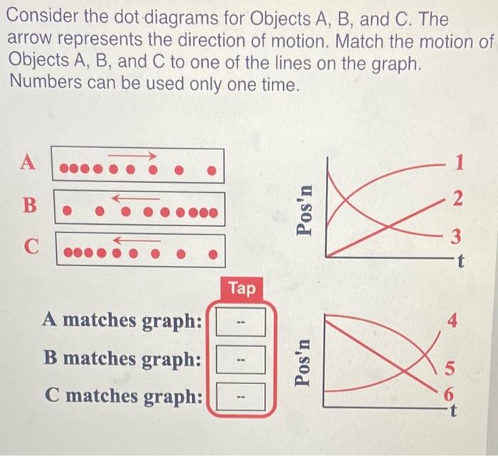 Consider the dot diagrams for Objects A, B, and C. The arrow represents the direction of motion. Match the motion of Objects 