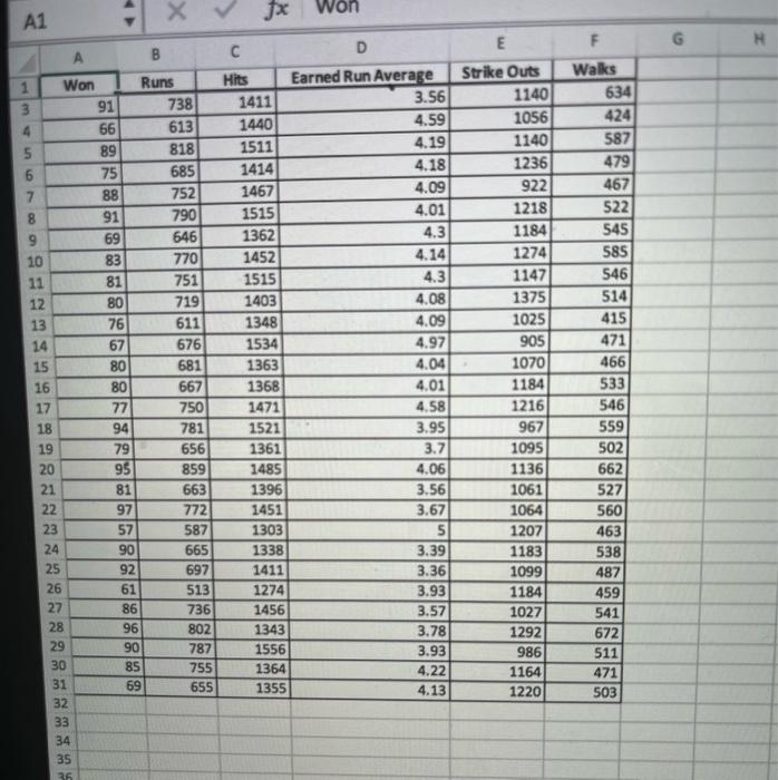 Solved The accompanying Major League Baseball data provide | Chegg.com