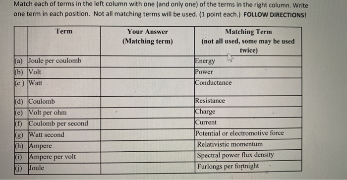 Solved Match each of terms in the left column with one and | Chegg.com