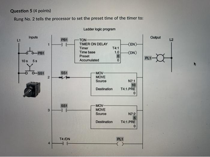 Solved Question 5 points) Rung No. tells the processor | Chegg.com