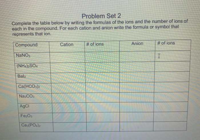 Solved Problem Set 2 Complete the table below by writing the | Chegg.com