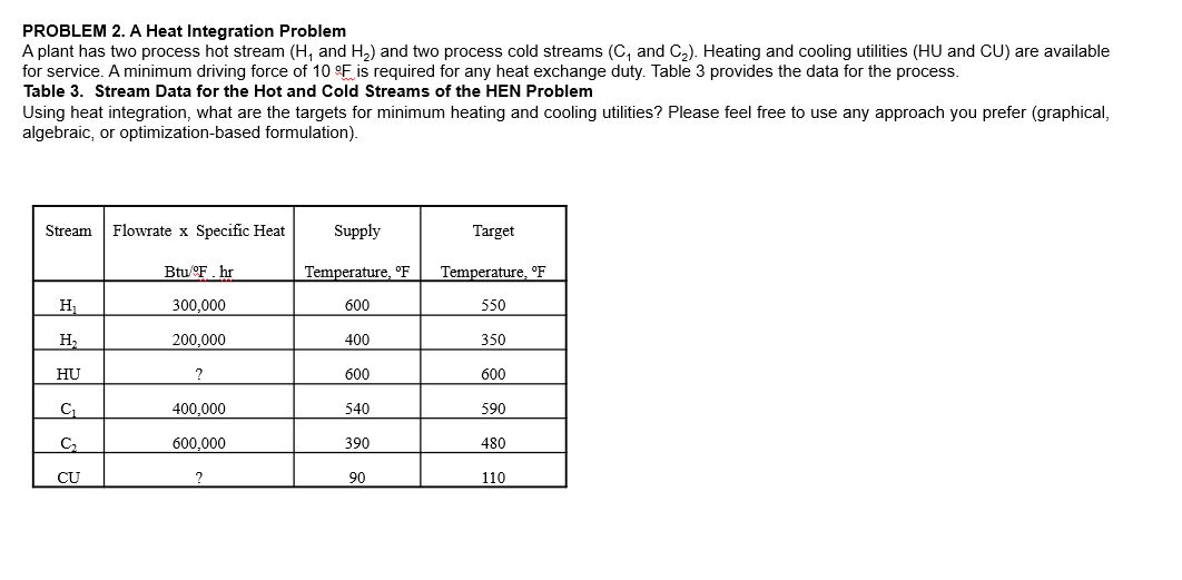 Solved A Heat Integration ProblemA plant has two process hot | Chegg.com