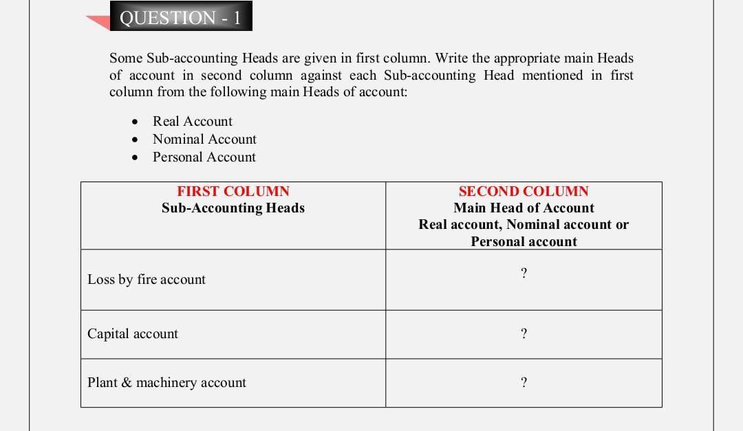 Solved QUESTION 1 Some Subaccounting Heads are given in