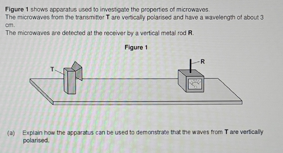 Solved Figure 1 ﻿shows apparatus used to investigate the | Chegg.com