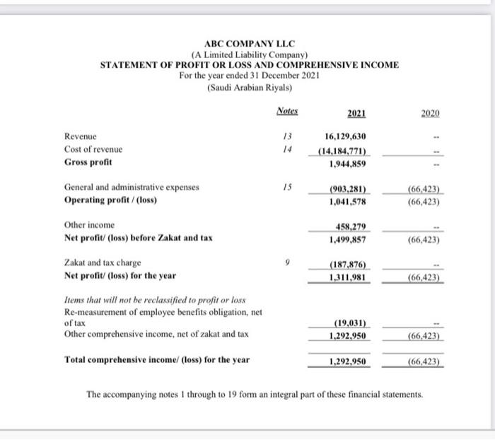 Significant AccountsАBC COMPANY L.LC (A Limited | Chegg.com