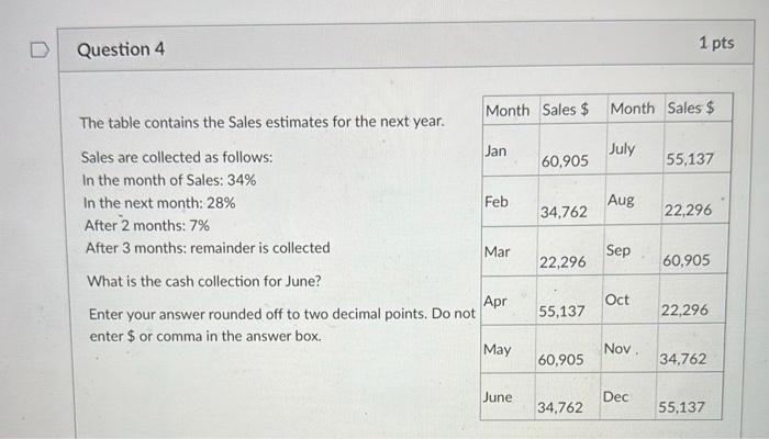 Solved The table contains the Sales estimates for the next | Chegg.com