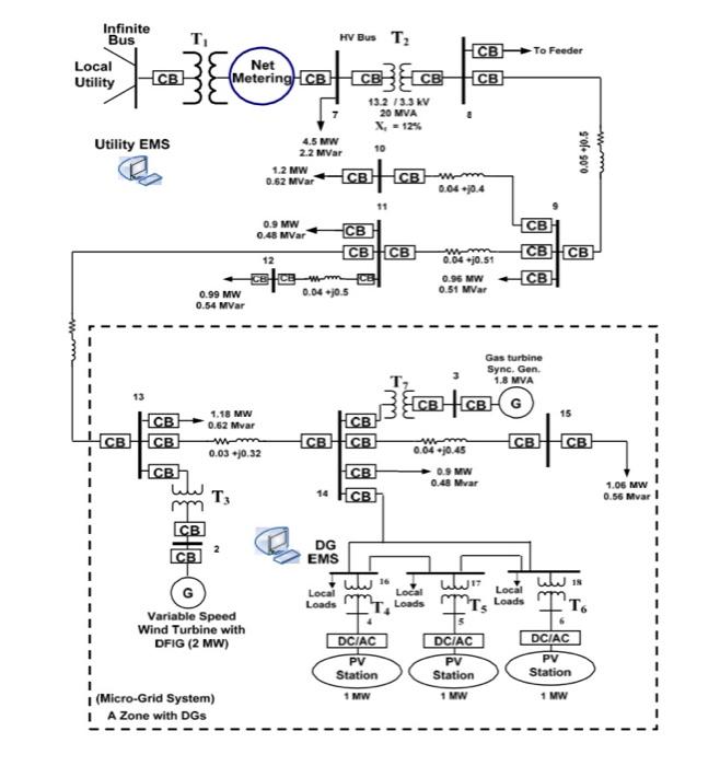 Solved The one-line diagram of a power grid is depicted by | Chegg.com