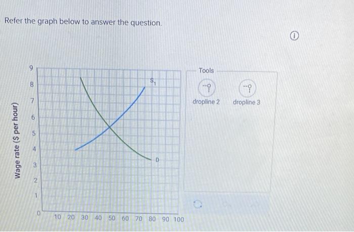 Solved Refer the graph below to answer the question 9 Tools | Chegg.com