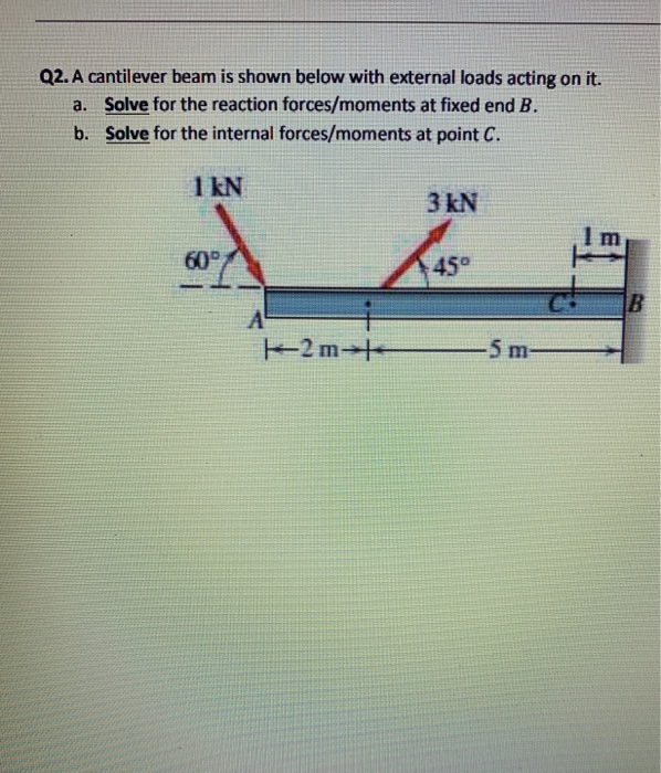 Solved Q2. A Cantilever Beam Is Shown Below With External | Chegg.com