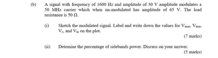 A signal with frequency of 1600 Hz and amplitude of | Chegg.com