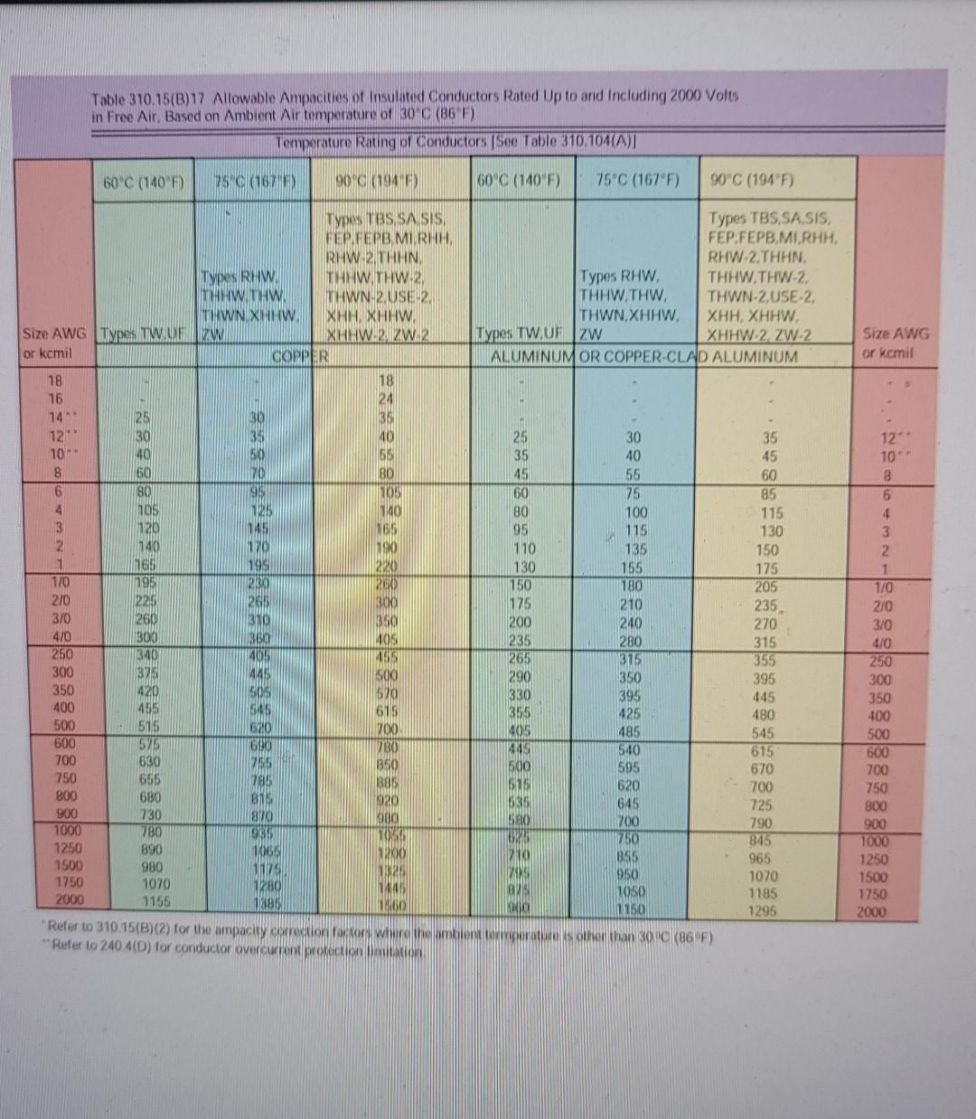 Awg Ampacity Chart Nec