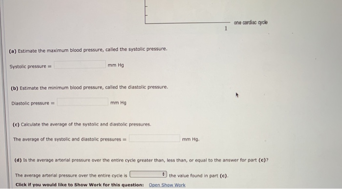 Solved The figure below shows human arterial blood pressure | Chegg.com