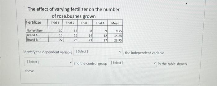 independent variable in a fertilizer experiment