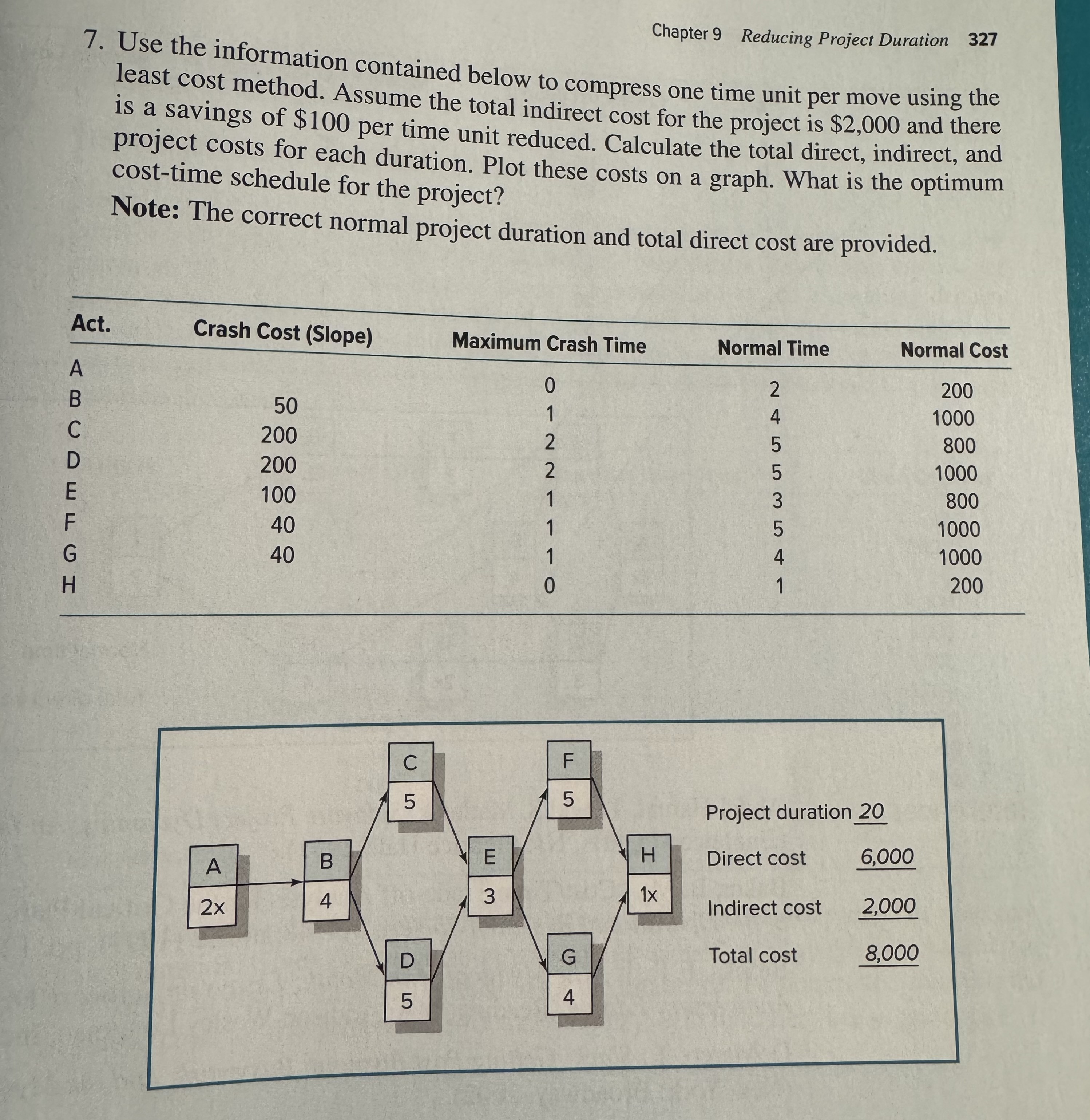 Solved Use the information contained below to compress one | Chegg.com