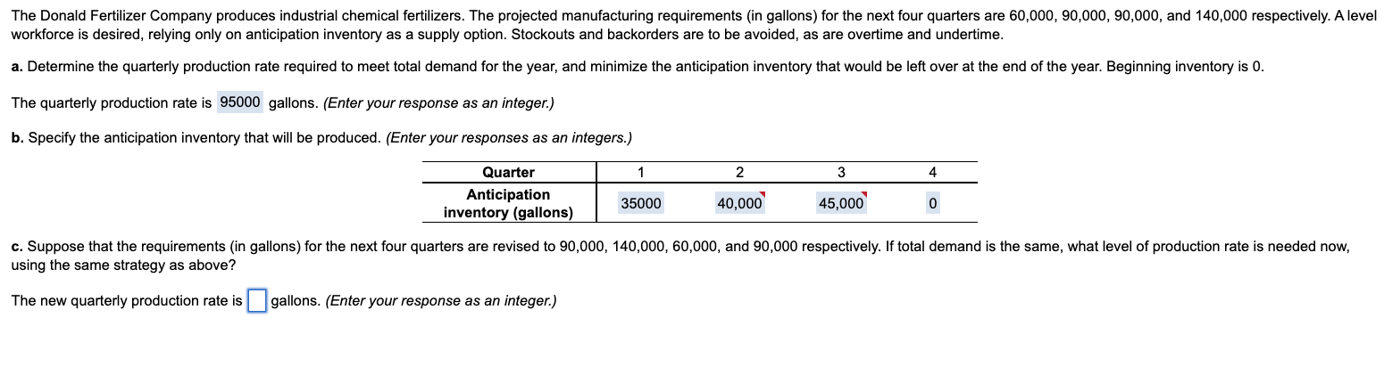 Solved The Donald Fertilizer Company produces industrial | Chegg.com