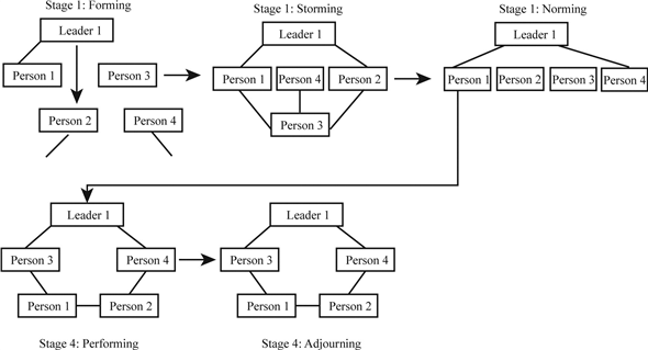 Chapter 10 Solutions | Fundamentals Of Management 10th Edition | Chegg.com