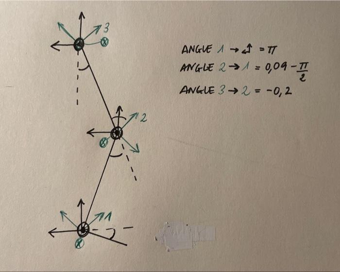 What roto translation matrices do I need to use in