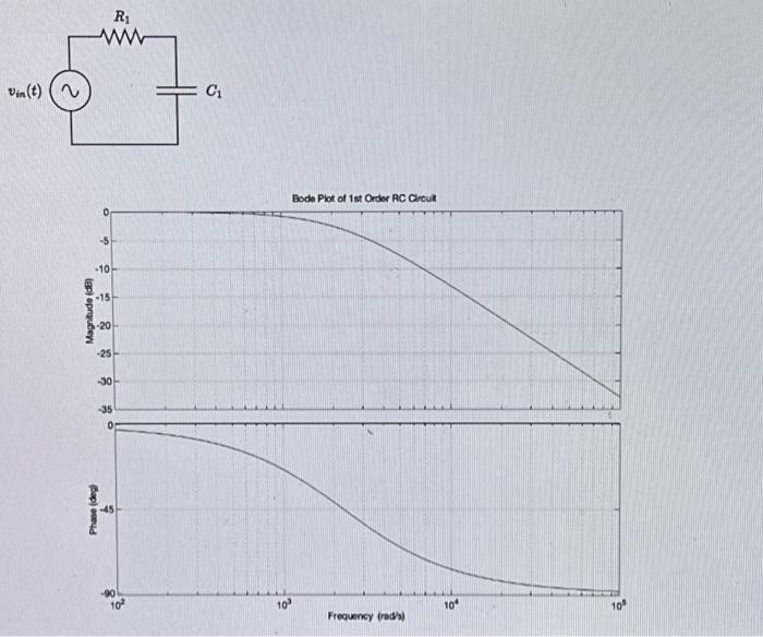 Solved Bode Plot of 1st Order AC CircutAbove are a lst Order | Chegg.com