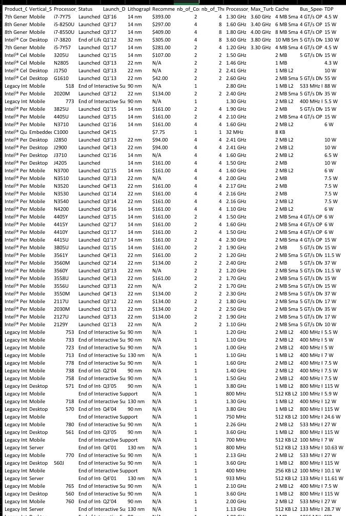 Computer Applications Lab 0907331 Project: CPUs and | Chegg.com