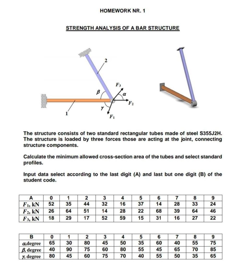 Solved HOMEWORK NR. 1 STRENGTH ANALYSIS OF A BAR STRUCTURE B | Chegg.com