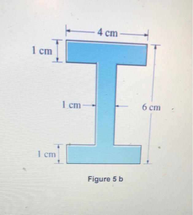 Solved The beam shown in Figure 5 a is subjected to an | Chegg.com