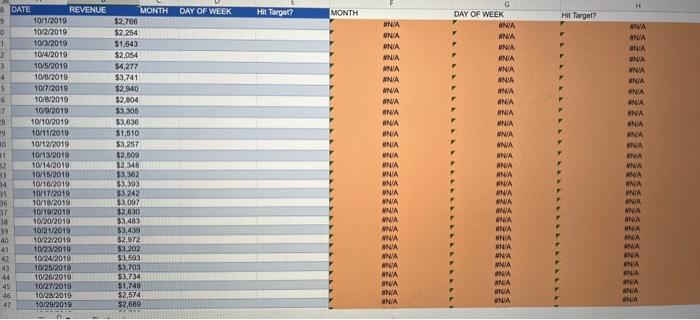 DATE VALUE VALUE MEASURE Current Date TODAY Chegg