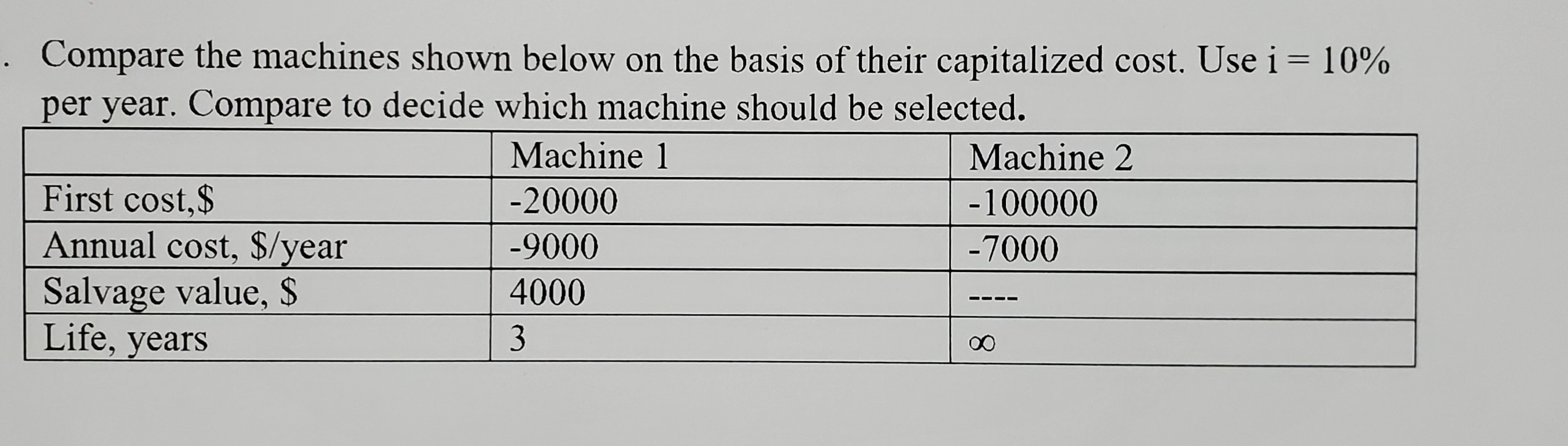 Solved Compare the machines shown below on the basis of | Chegg.com