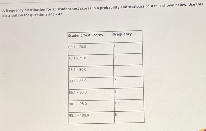Solved A frequency distribution for 25 student test scores | Chegg.com