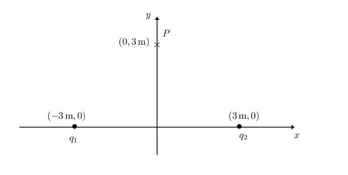 Solved Consider the two point charges shown in the figure | Chegg.com