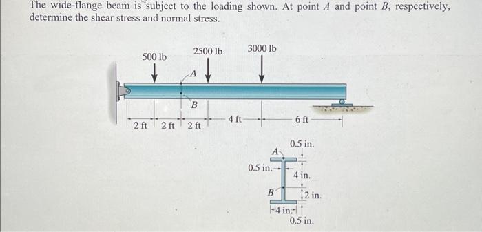 Solved The wide-flange beam is subject to the loading shown. | Chegg.com