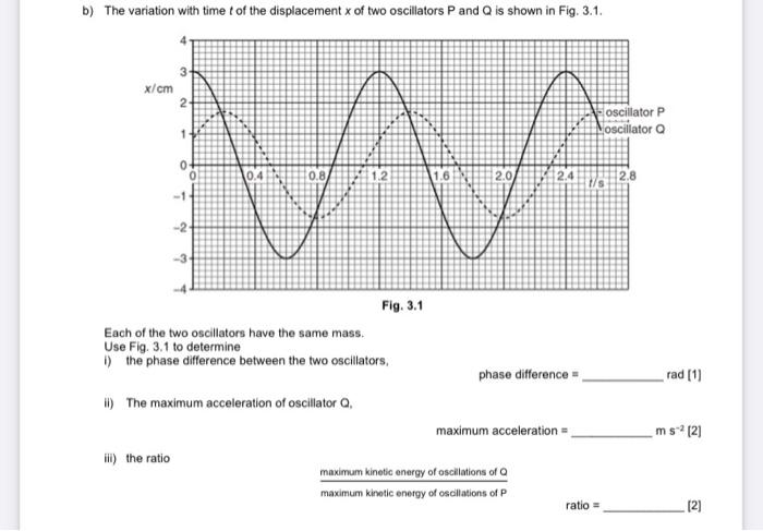 Solved b) The variation with time t of the displacement of | Chegg.com