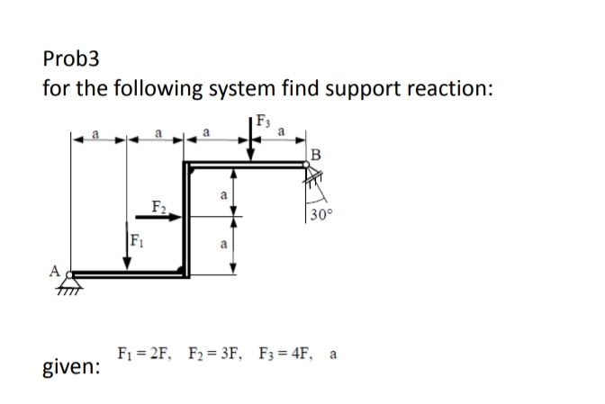 Solved Prob3for the following system find support | Chegg.com